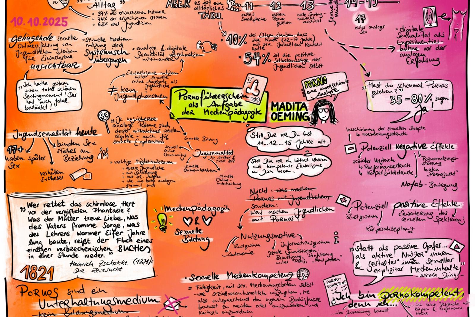 Graphic Recording zum Vortrag von Madita Oeming
