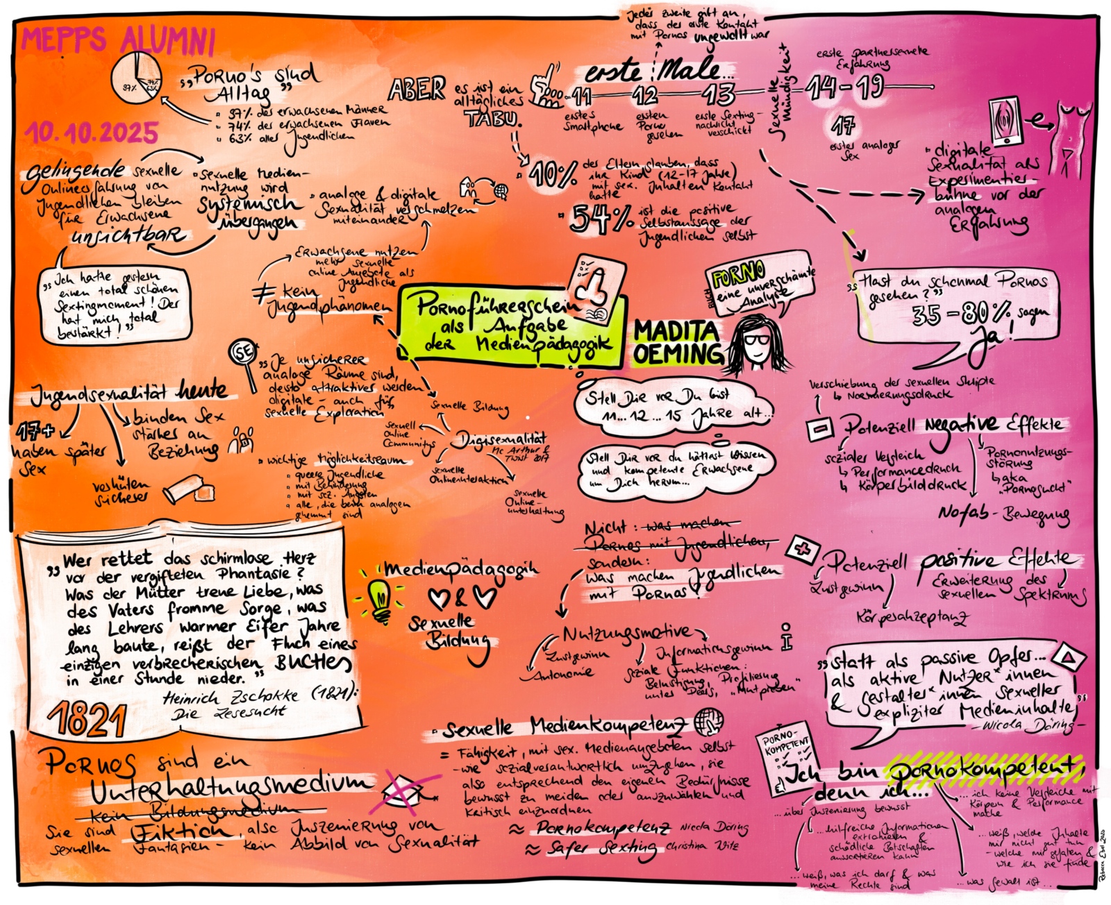 Graphic Recording zum Vortrag von Madita Oeming